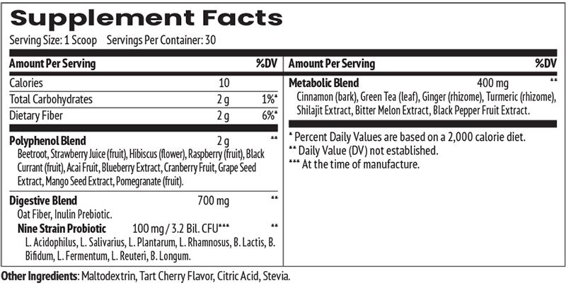 MetaboFix Key ingredients