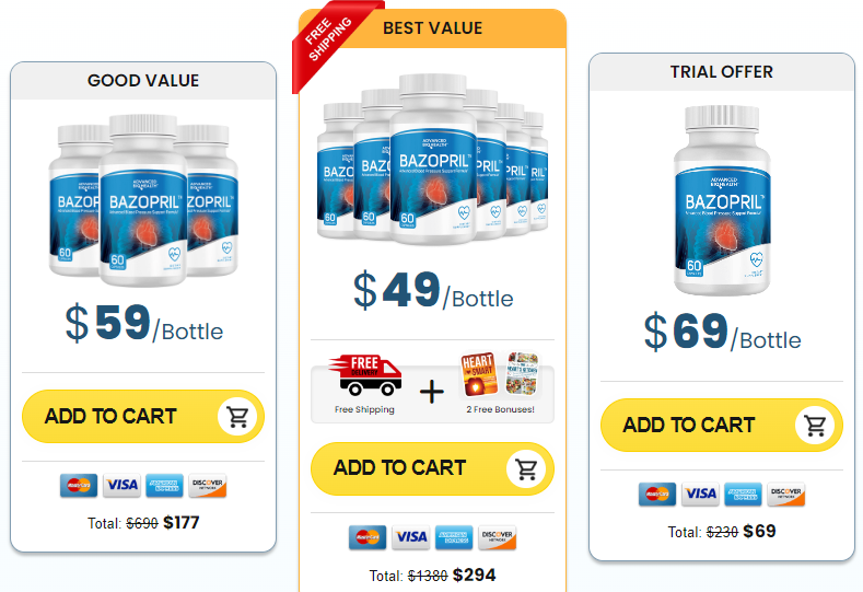 Bazopril pricing information