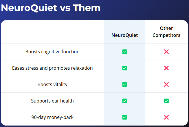 NeuroQuiet VS Them
