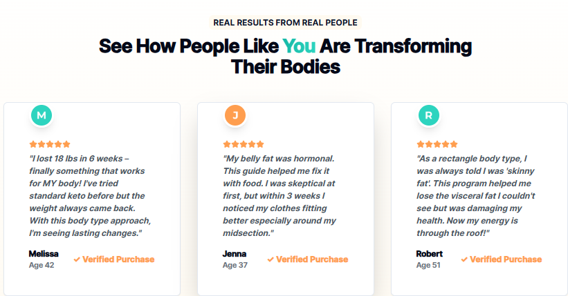 KETO By Body Type Review