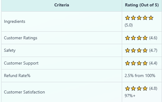 Mitolyn Consumer Reviews