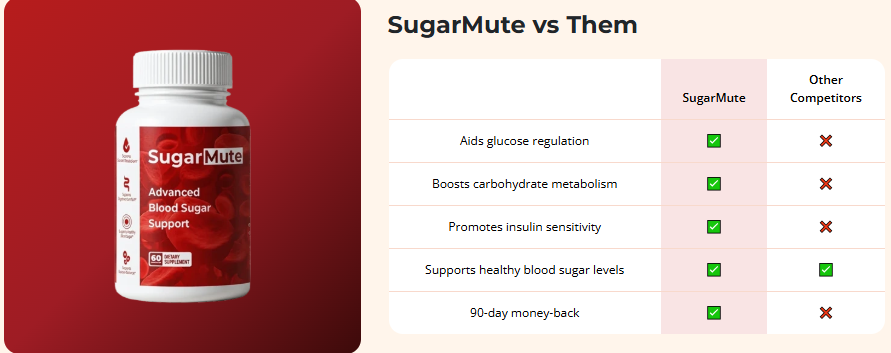 SugarMute Reviews