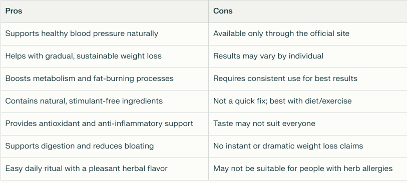Pros and Cons of Cardio Slim Tea