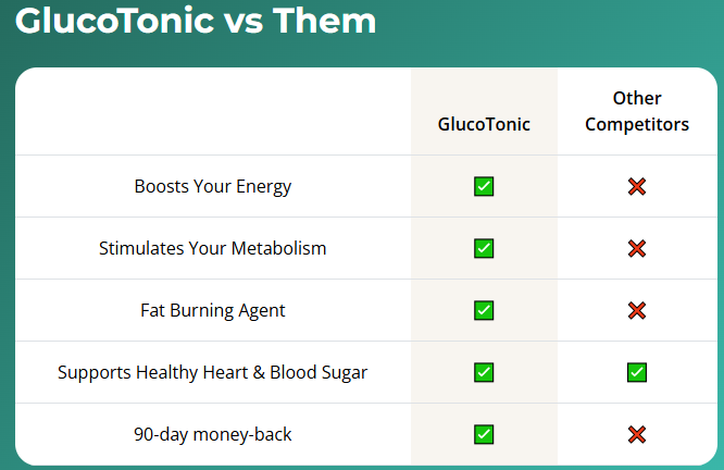 GlucoTonic Review