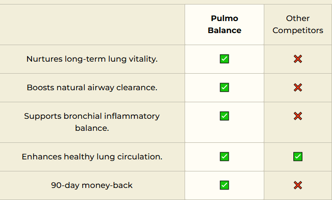 Pulmo Balance Review