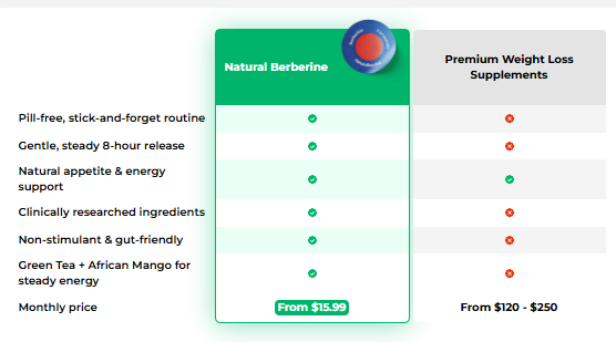 Purisaki Berberine Patches Reviews