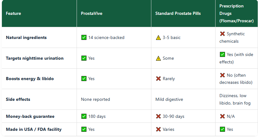ProstaVive Reviews 2026