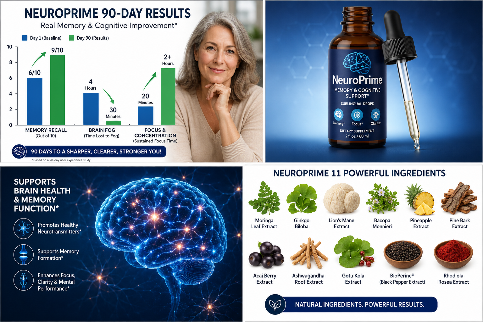 NeuroPrime Reviews 2026 90-Day Memory Test Results Chart - Memory improved from 6 to 9 out of 10, Brain fog 4 hours to 30 minutes