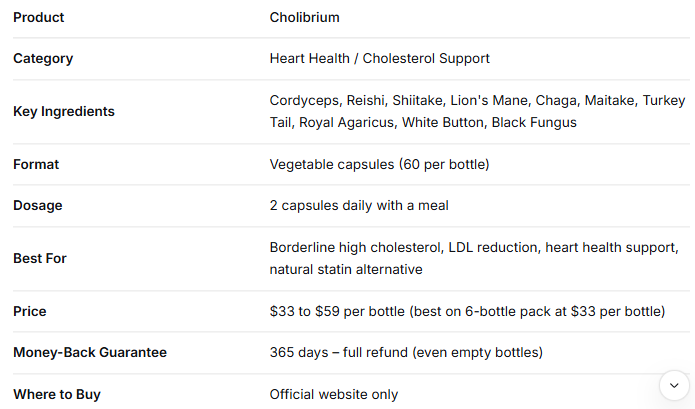 Cholibrium Reviews 2026
