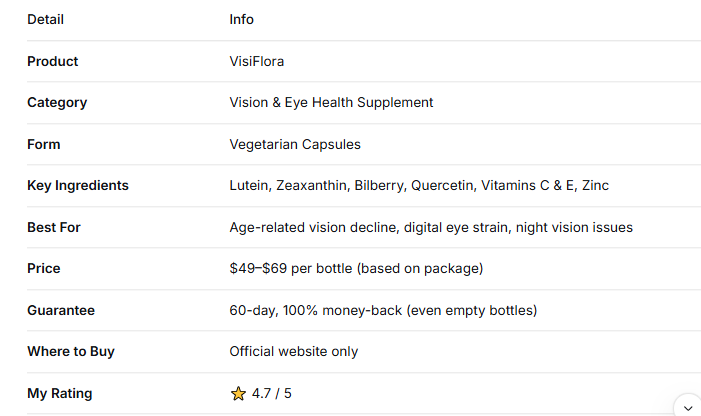 VisiFlora Review