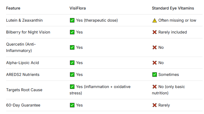 VisiFlora Review
