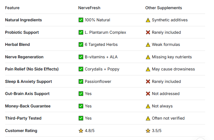 NerveFresh Reviews 2026
