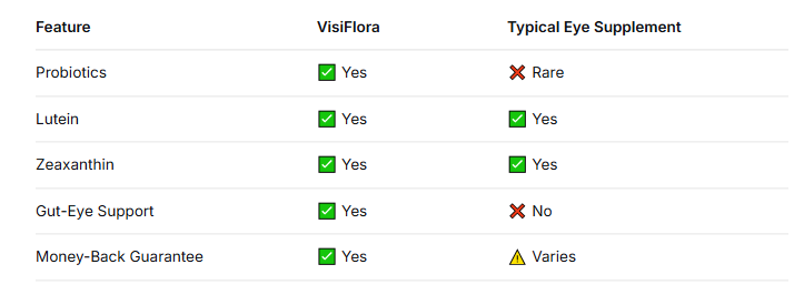 VisiFlora Reviews 2026