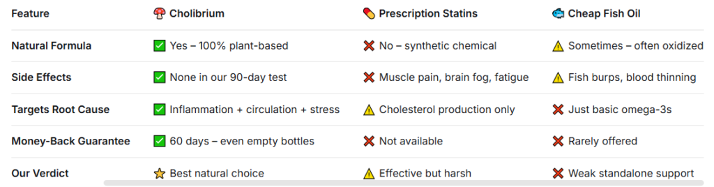 Cholibrium Reviews 2026