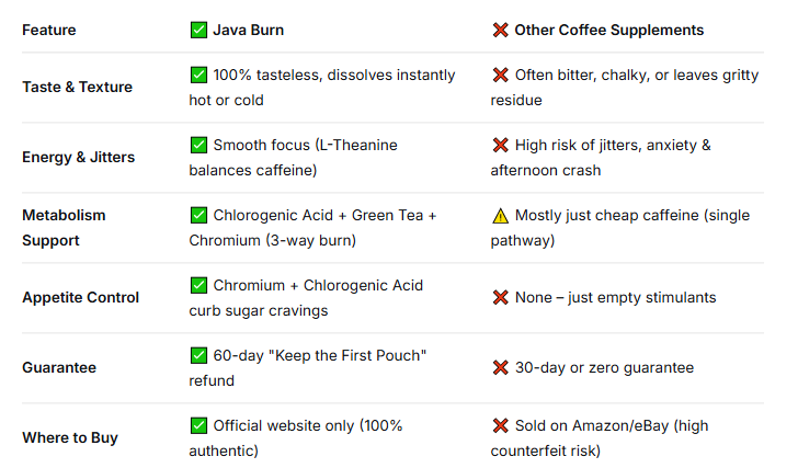 Java Burn Review 2026